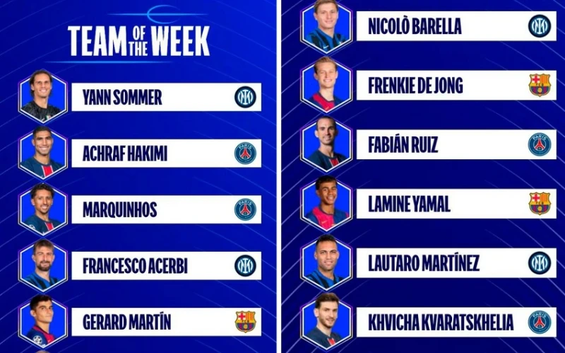 UEFA Şampiyonlar Ligi'nde Haftanın Takımı belirlendi