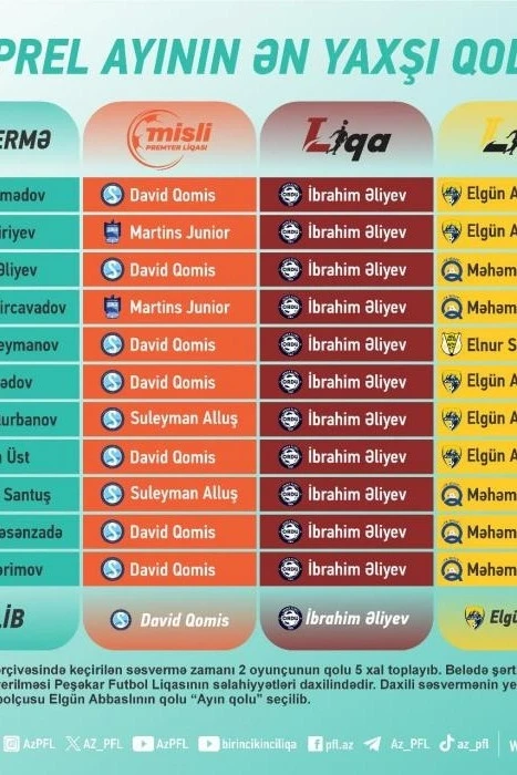 PFL "Ayın Golü" Projesi Kazananlarını Açıkladı
