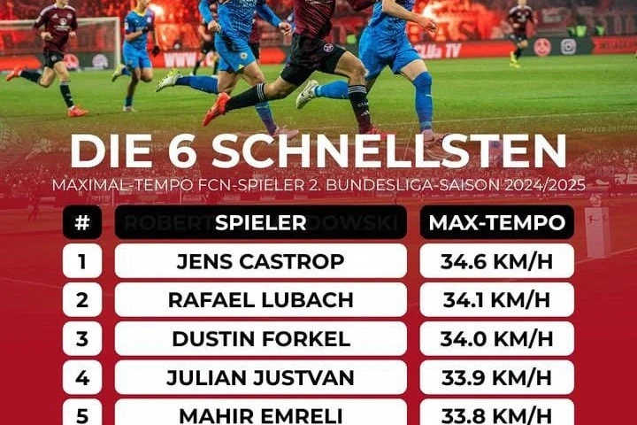 Mahir Emreli en hızlı beşinci futbolcu