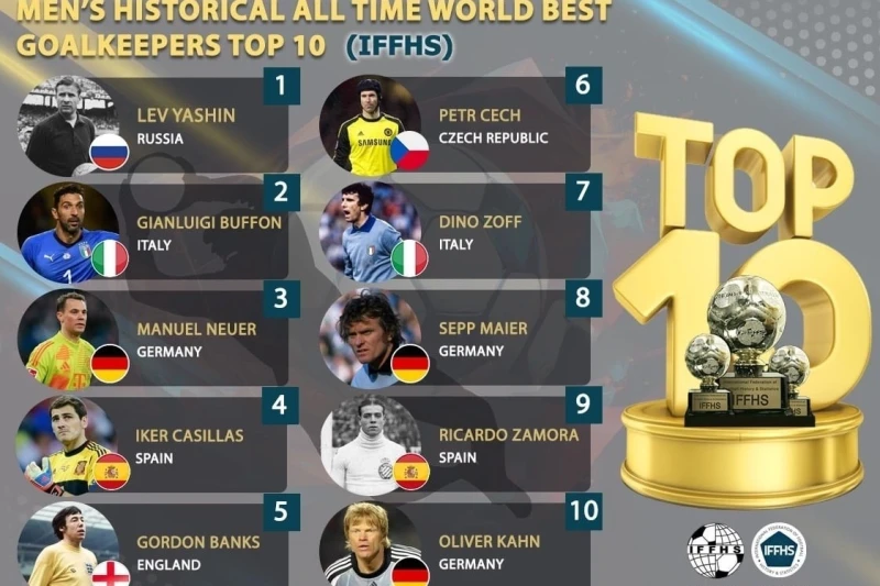 Futbol Tarihinin En İyi 10 Kalecisi